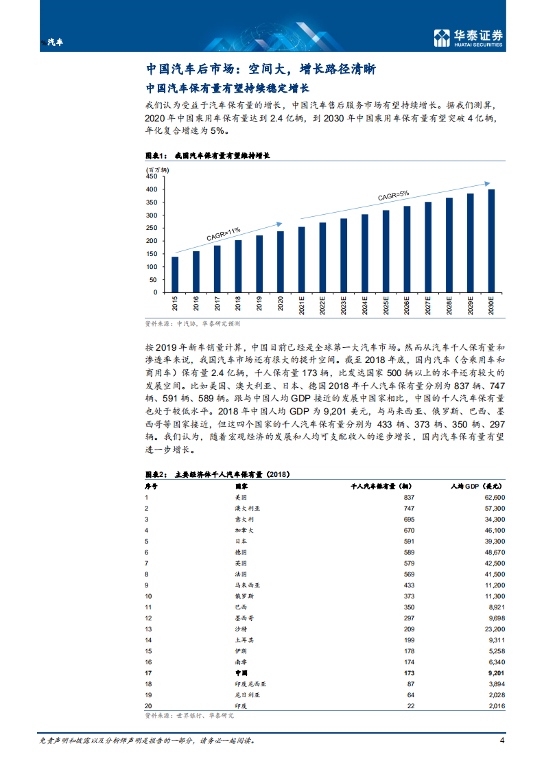 汽车行业： 汽车经销商，成长空间大，趋势向好-210519.pdf 第4页