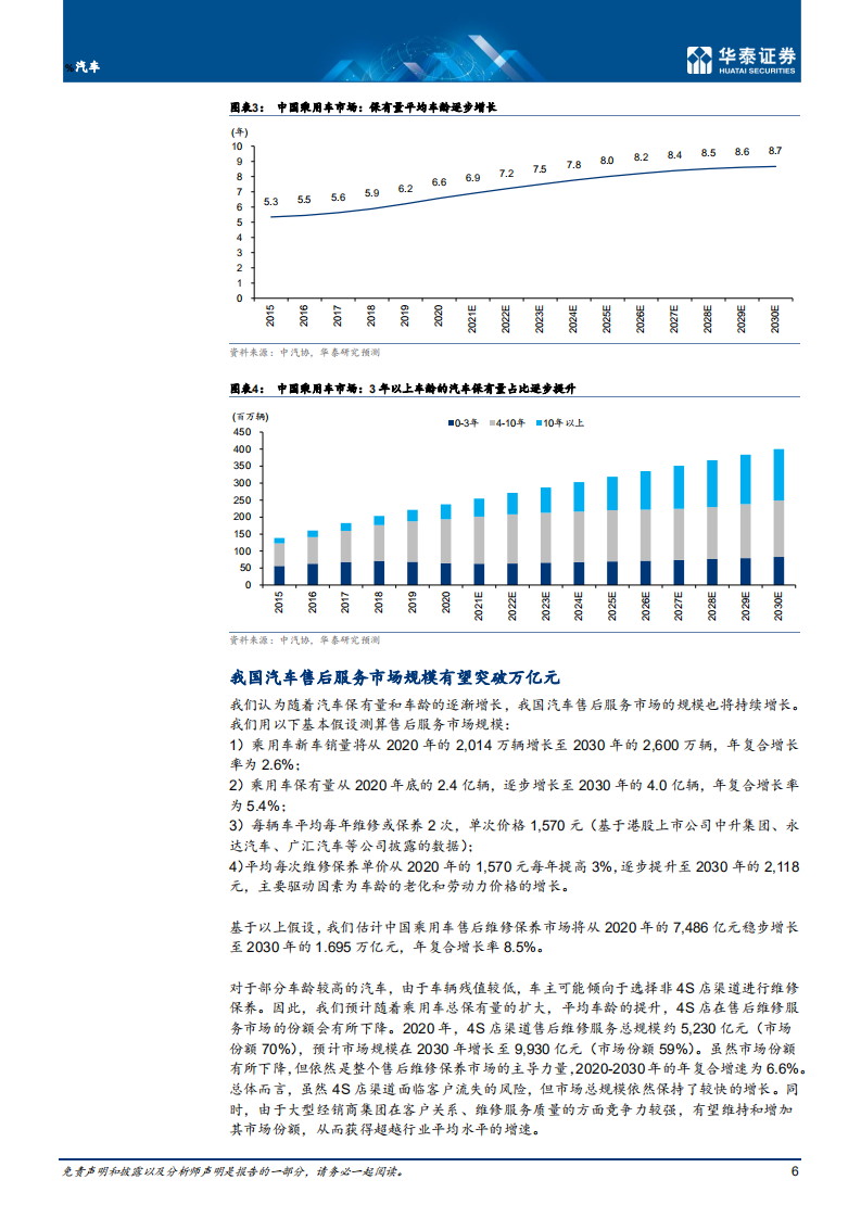 汽车行业： 汽车经销商，成长空间大，趋势向好-210519.pdf 第6页