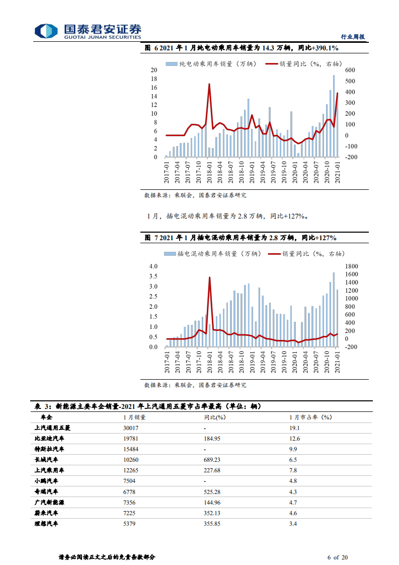 汽车行业：“商强乘淡”延续，短期受交易结构冲击-210227.pdf 第6页