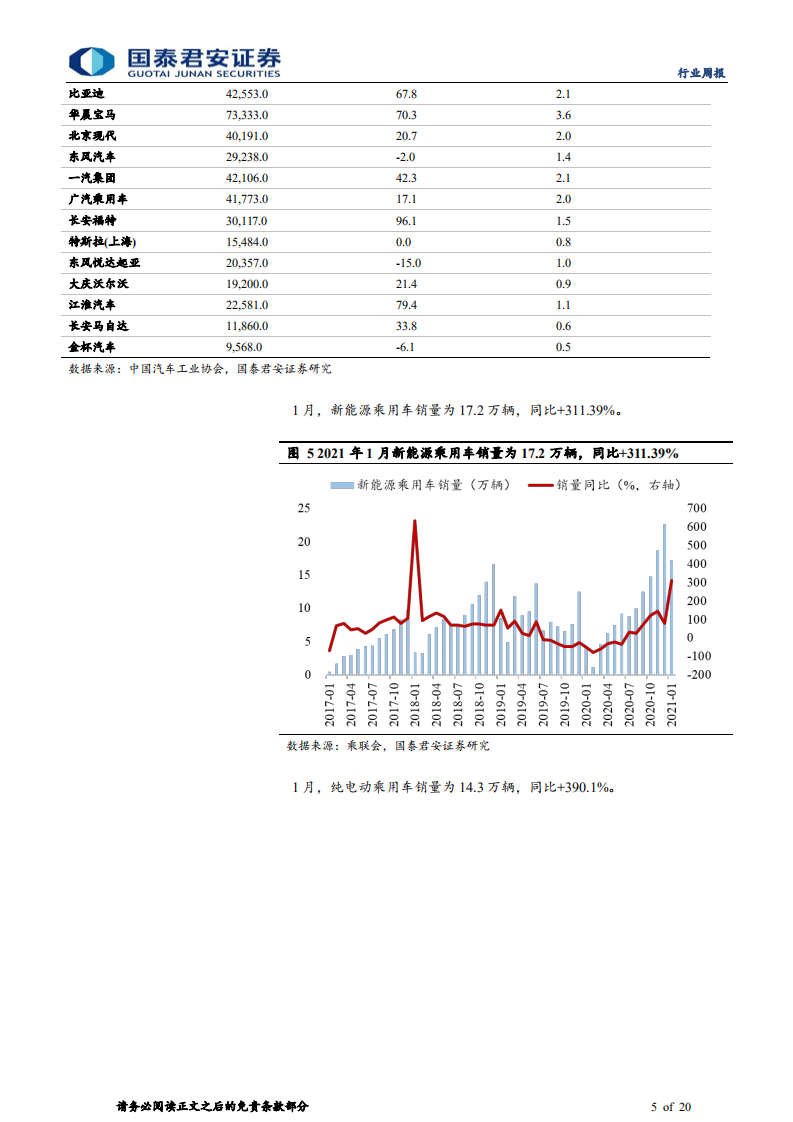 汽车行业：“商强乘淡”延续，短期受交易结构冲击-210227.pdf 第5页