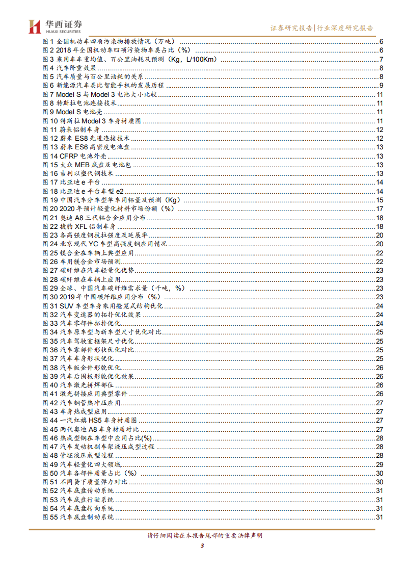 汽车轻量化行业深度报告：Less is More，加速的汽车轻量化-20200825.pdf 第3页