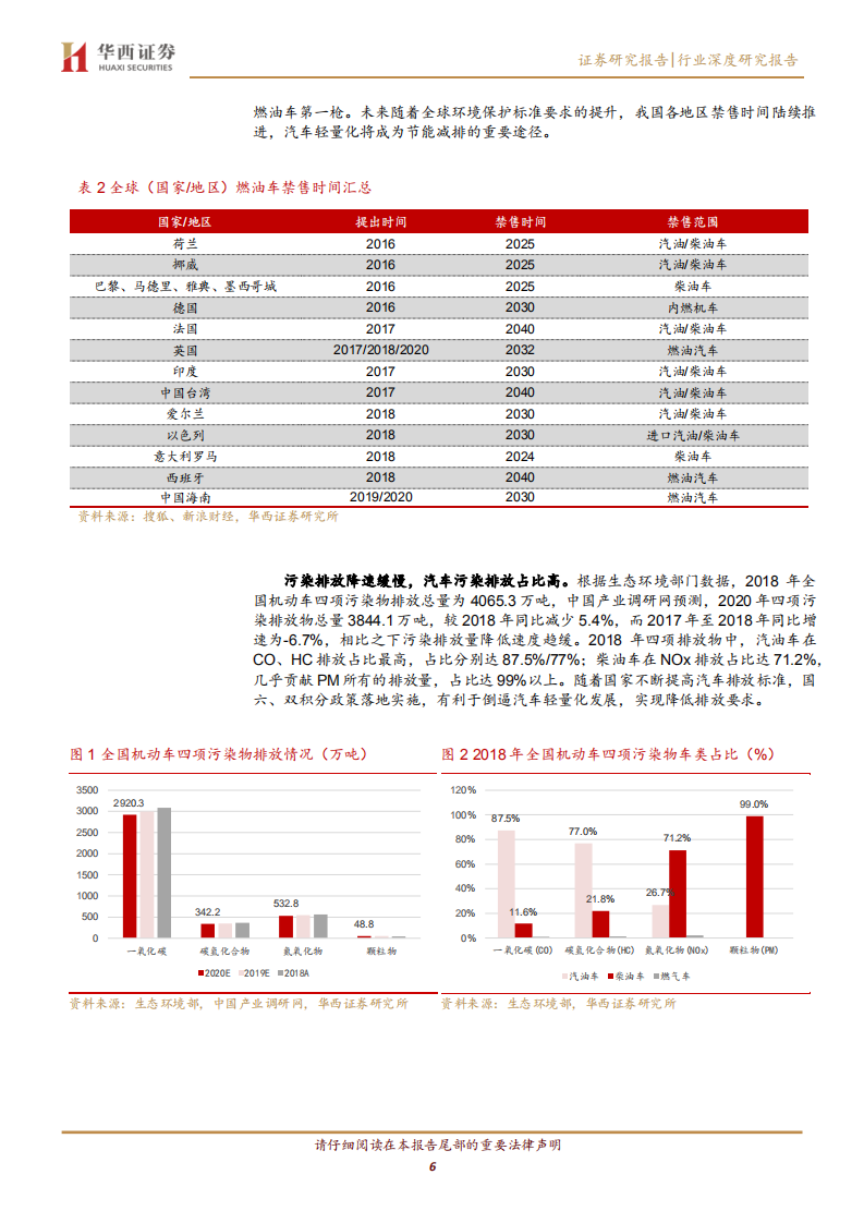 汽车轻量化行业深度报告：Less is More，加速的汽车轻量化-20200825.pdf 第6页