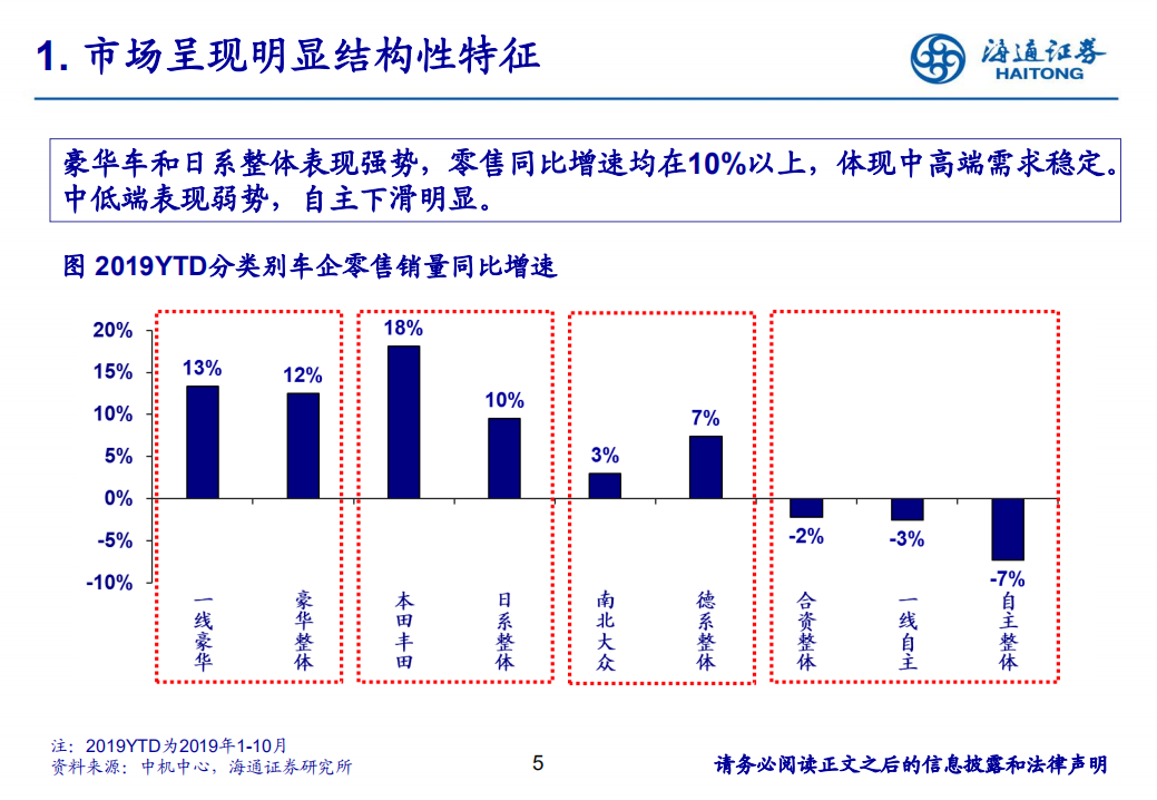汽车行业：《自主的二次进阶》-191202.pdf 第5页