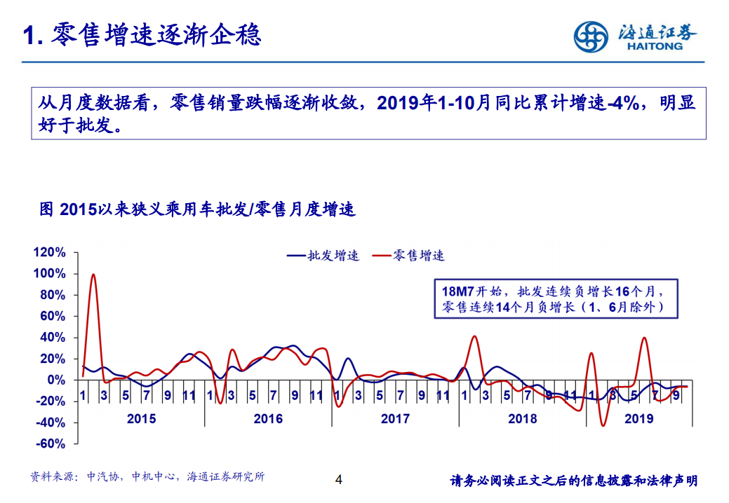 汽车行业：《自主的二次进阶》-191202.pdf 第4页
