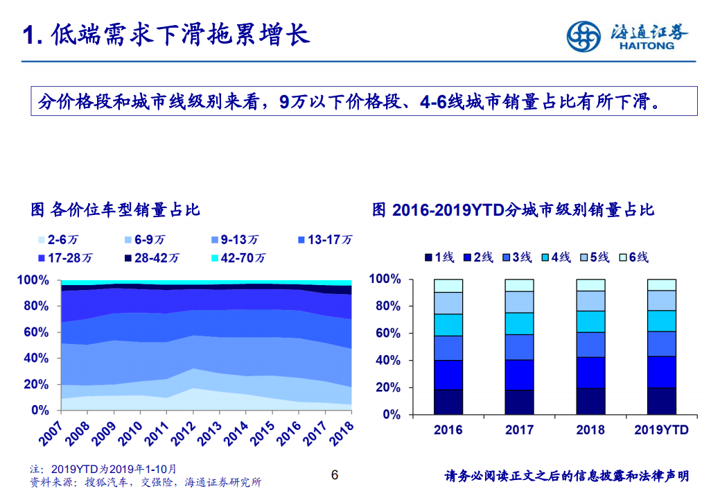 汽车行业：《自主的二次进阶》-191202.pdf 第6页