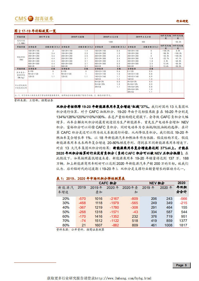 汽车行业：“智能驾驭，电动未来”系列之电动化，浪潮加速，自主势起-190508.pdf 第5页