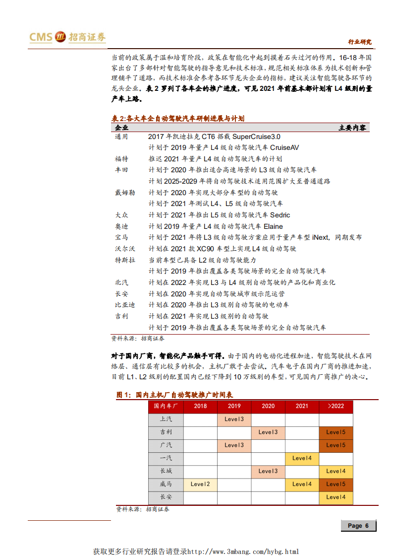 汽车行业：“智能驾驭，电动未来”系列之智能化，智能驾驭进展加速，拥抱万亿级市场-190509.pdf 第6页