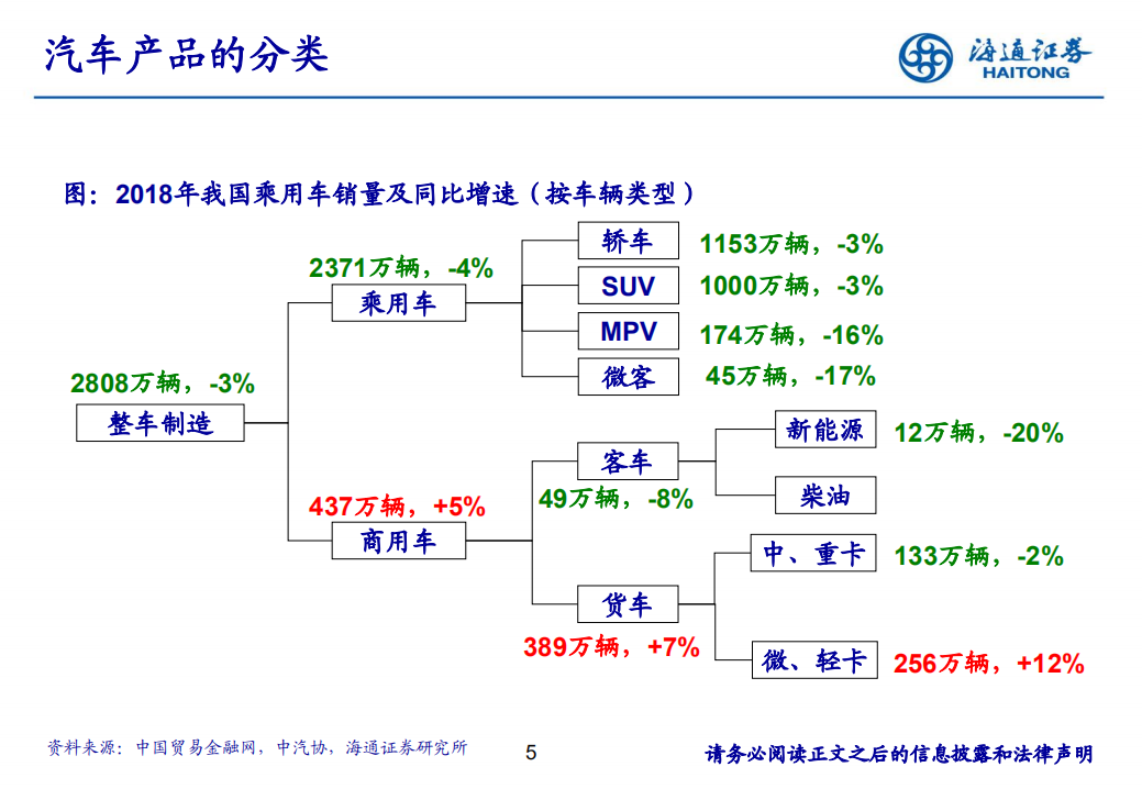 汽车行业：《消费+周期+科技》-190809.pdf 第5页