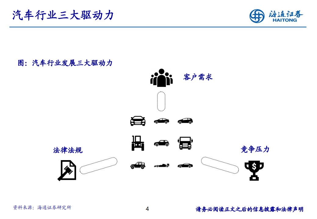 汽车行业：《消费+周期+科技》-190809.pdf 第4页