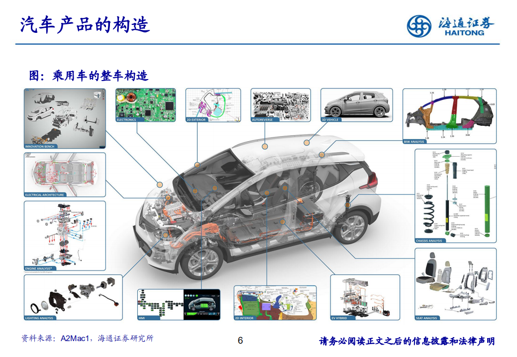 汽车行业：《消费+周期+科技》-190809.pdf 第6页