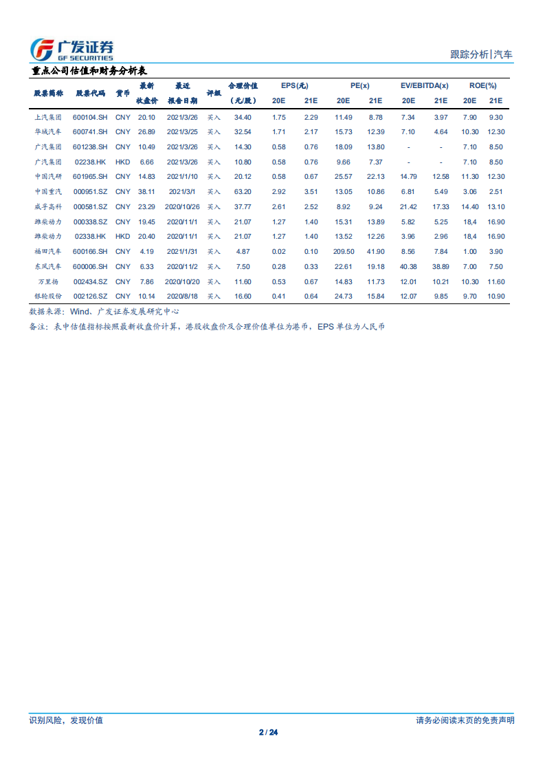 汽车行业：21年数据点评系列之六，3月月报，2月乘用车复苏、重卡高景气趋势持续-210328.pdf 第2页
