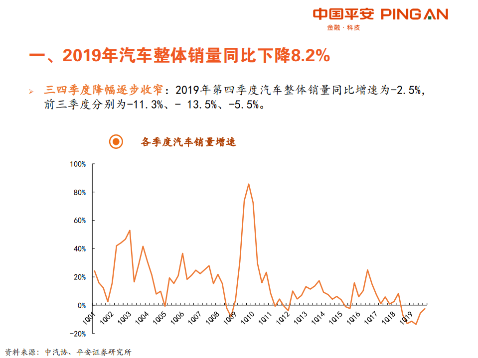 汽车行业：40张图看懂2019年汽车行业-200122.pdf 第6页