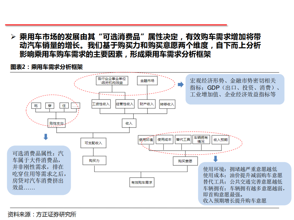 汽车行业：2018年乘用车市场分析与预判-180811.pdf 第5页