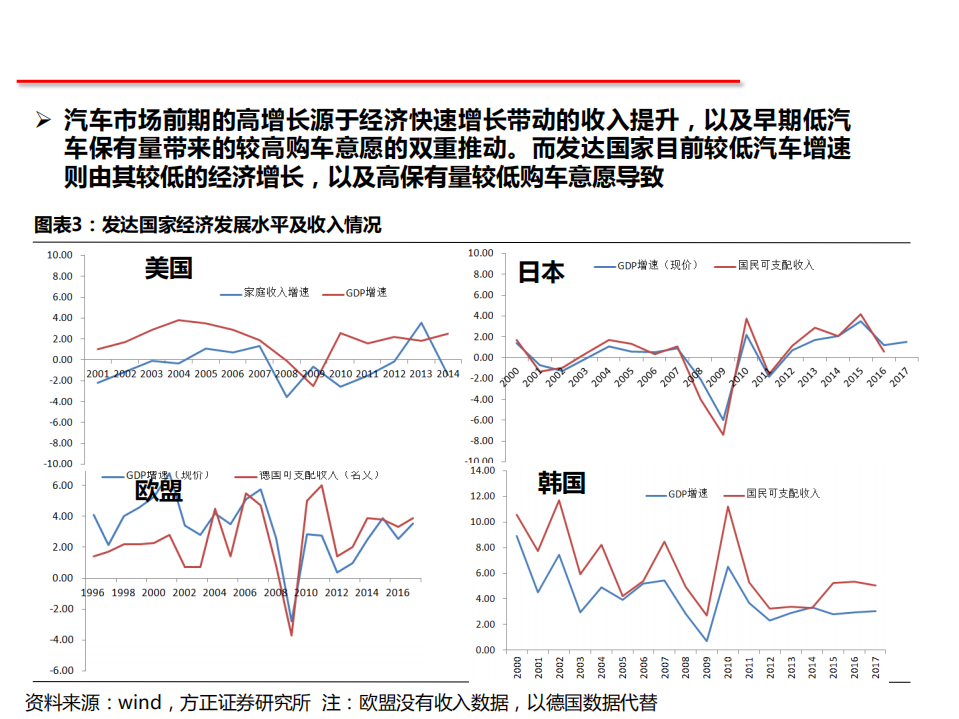 汽车行业：2018年乘用车市场分析与预判-180811.pdf 第6页