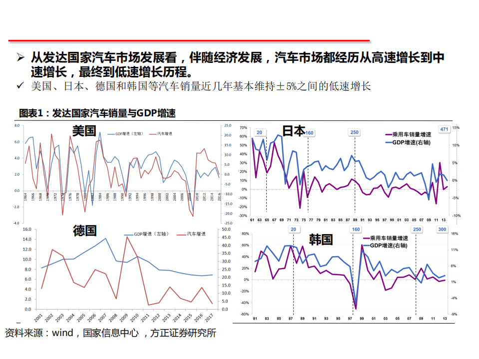 汽车行业：2018年乘用车市场分析与预判-180811.pdf 第4页