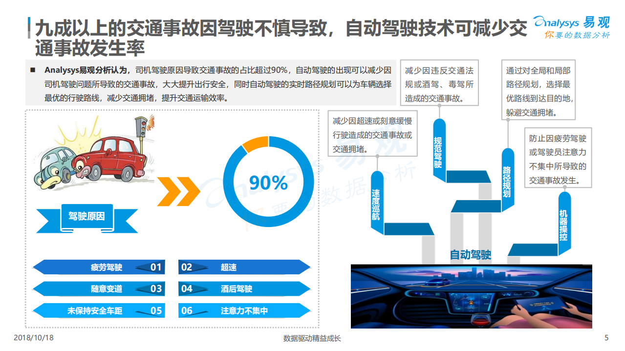 汽车行业：2018中国自动驾驶市场专题分析-181022.pdf 第5页
