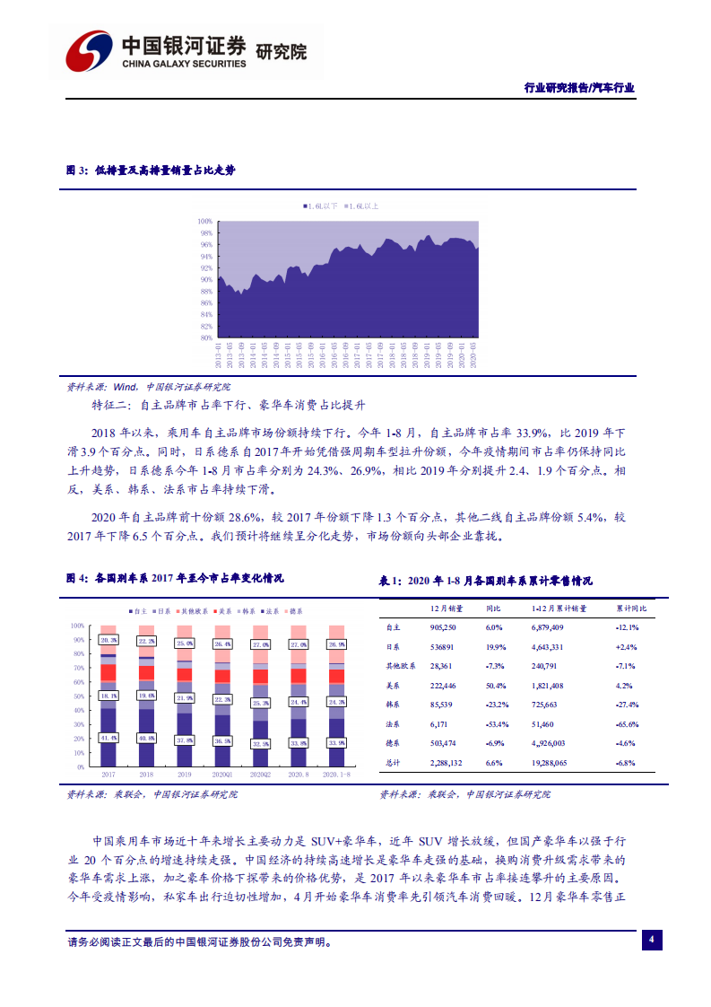 汽车行业：2020全年销量符合预期，持续关注头部供应商机会-210129.pdf 第5页