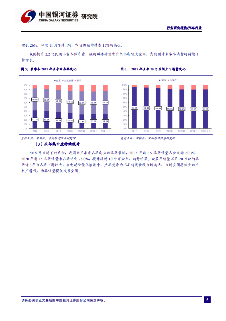 汽车行业：2020全年销量符合预期，持续关注头部供应商机会-210129.pdf 第6页