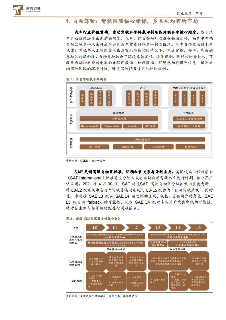 汽车行业：百度自动驾驶行业领军，商业化进程加速推进-210629.pdf 第6页