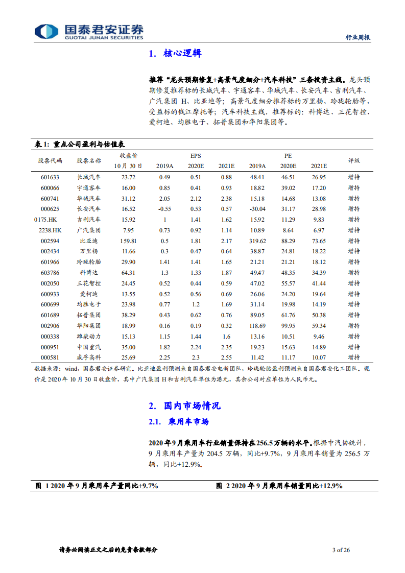汽车行业：板块β属性不断增强，继续推荐整车龙头-20201102.pdf 第3页