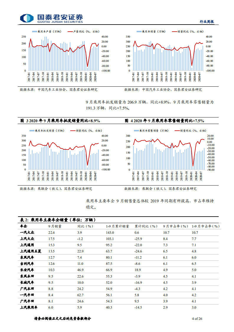 汽车行业：板块β属性不断增强，继续推荐整车龙头-20201102.pdf 第4页