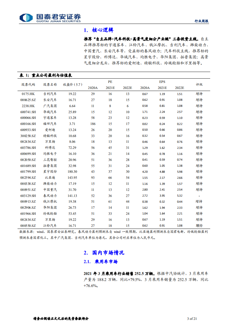 汽车行业：悲观预期在加速反映-210509.pdf 第3页