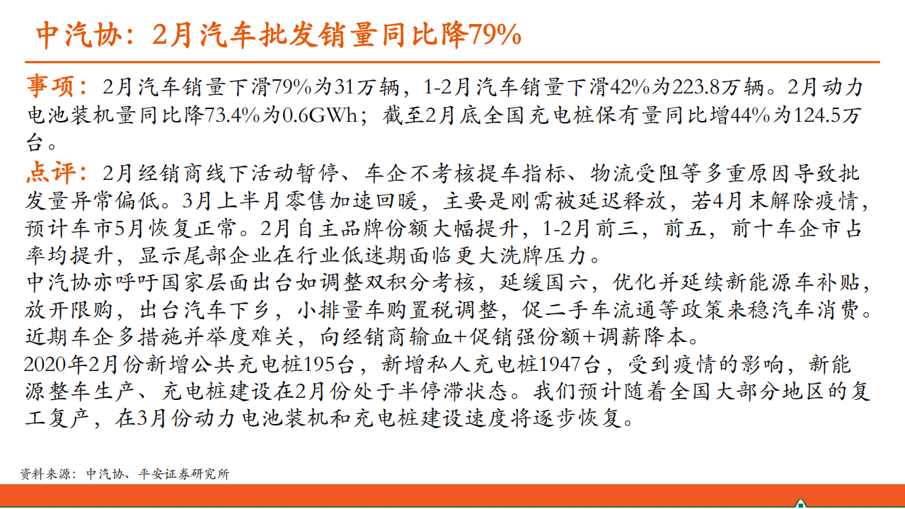 汽车行业：产业洞察-200318.pdf 第3页