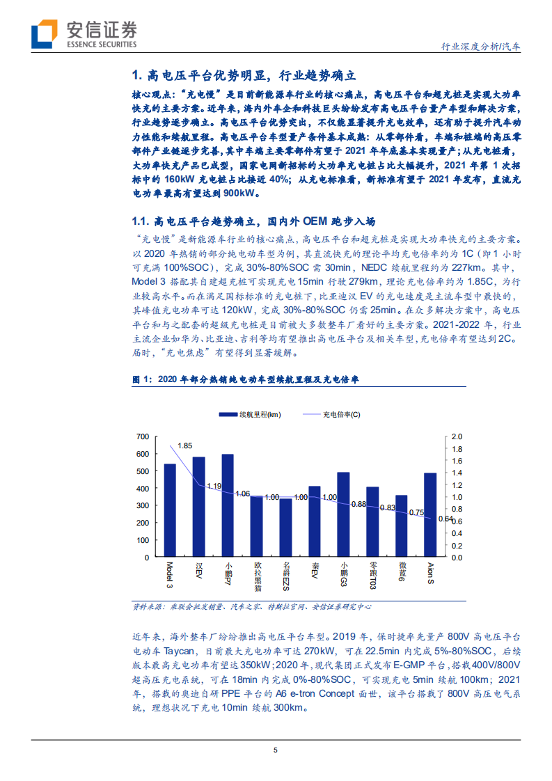 汽车行业：超级快充时代来临，高电压平台加速渗透-210630.pdf 第5页