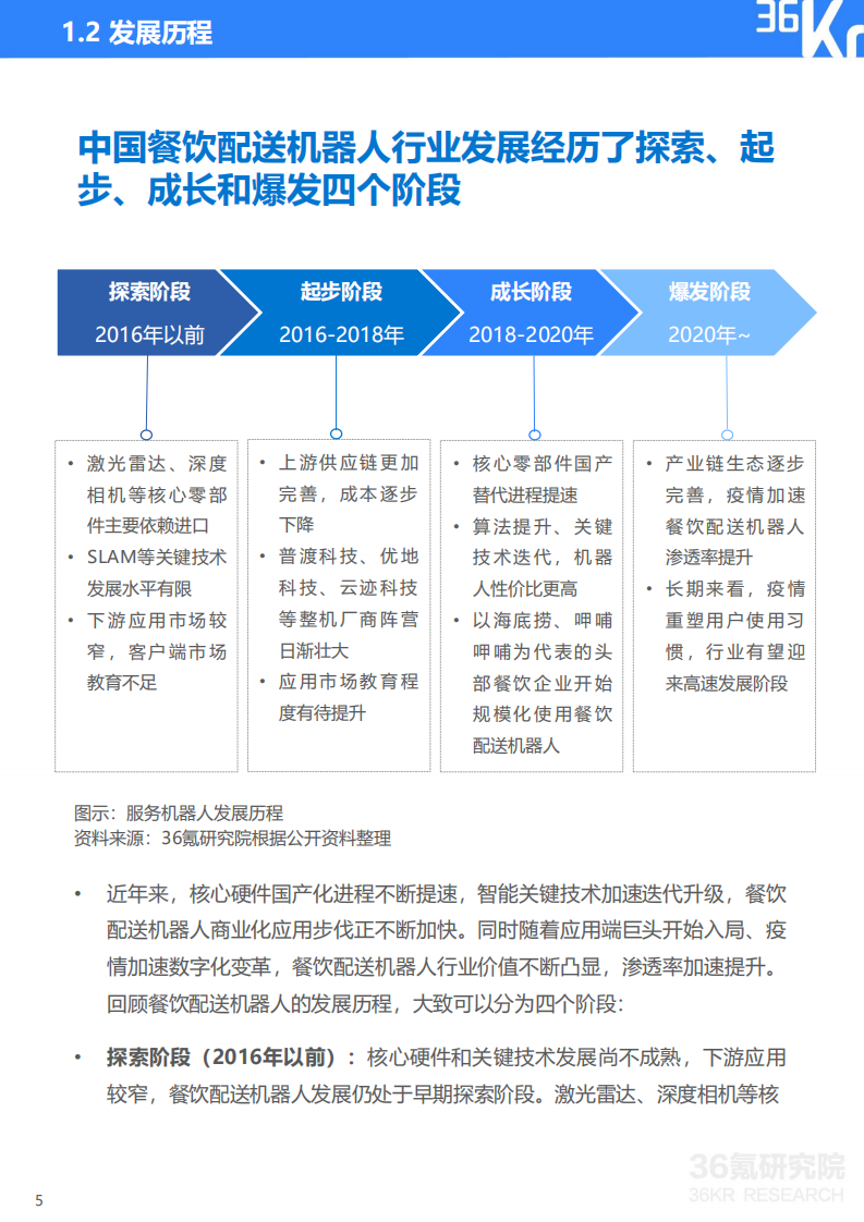 36氪：2020年中国餐饮配送机器人行业研究报告.pdf 第6页