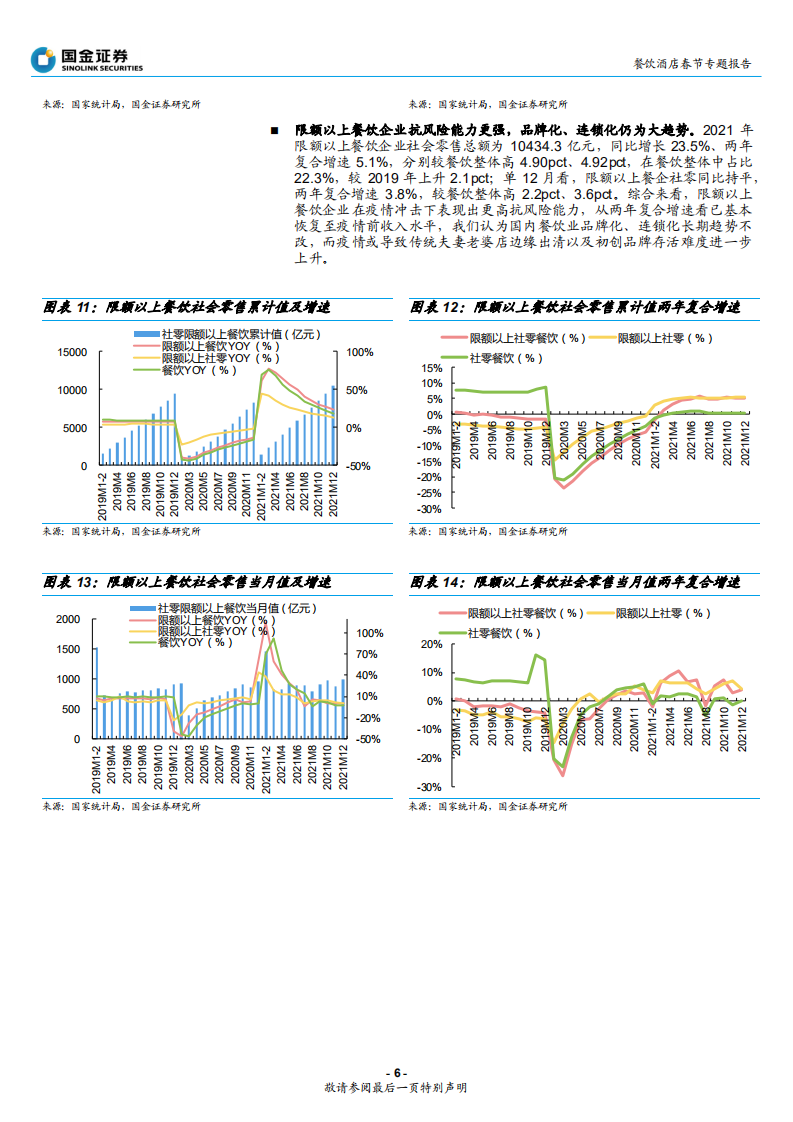 餐饮酒店行业春节专题报告：整体稳步复苏，寻找结构性机会-220207.pdf 第6页