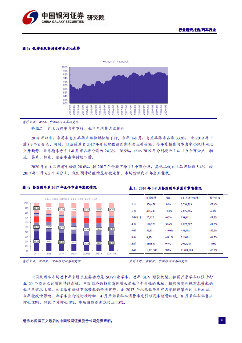 汽车行业：乘用车销量回升趋势不变，关注头部供应商机会-20201201.pdf 第5页