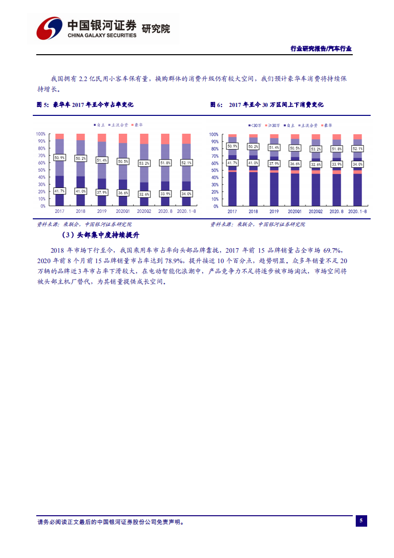 汽车行业：乘用车销量回升趋势不变，关注头部供应商机会-20201201.pdf 第6页