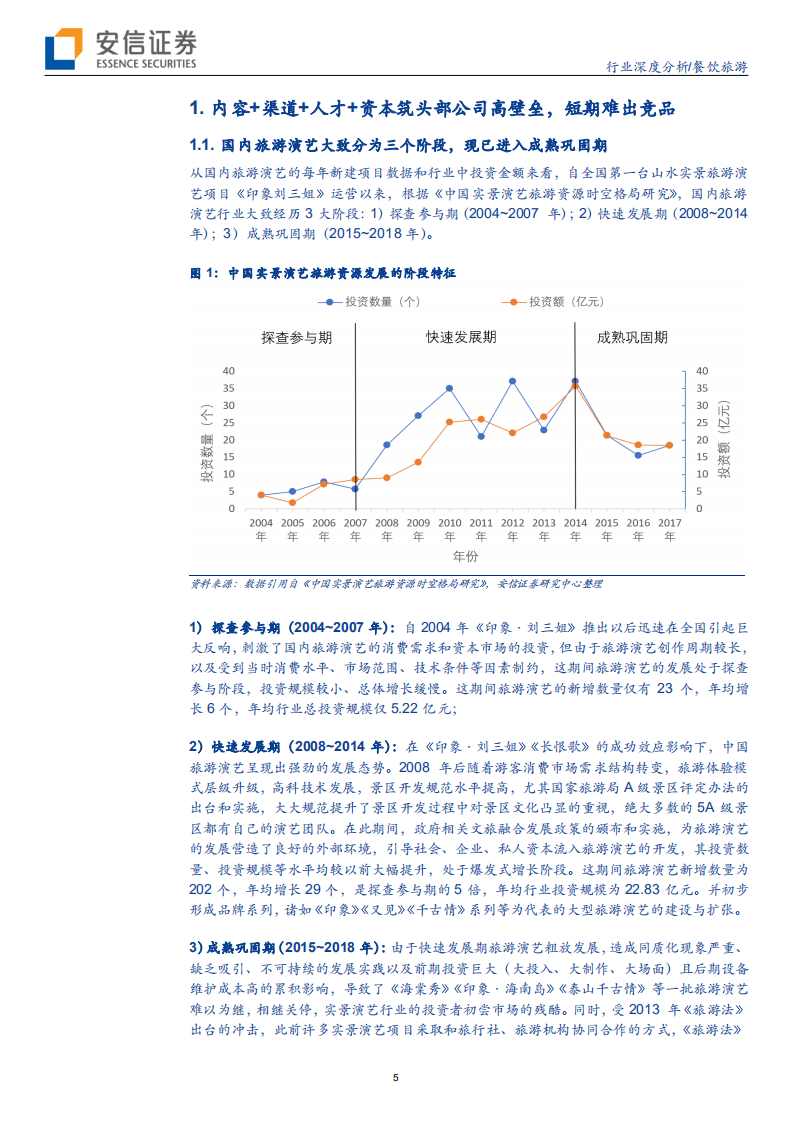 餐饮旅游行业：从一台&ldquo;好戏&rdquo;的诞生，剖析旅游演艺市场壁垒，空间，机遇与挑战-190801.pdf 第5页