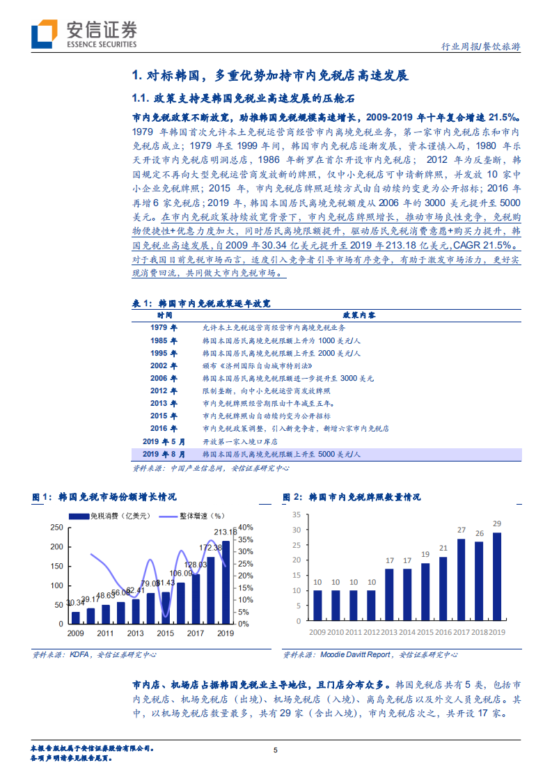 餐饮旅游行业：多重优势下市内店吸引力更强，若政策放开有望打开广阔新市场，继续推荐免税！ -20200823.pdf 第5页