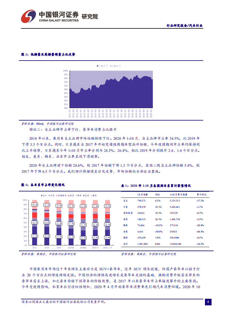 汽车行业：乘用车销量实现开门红，持续看好电动、智能化产业链-210228.pdf 第5页