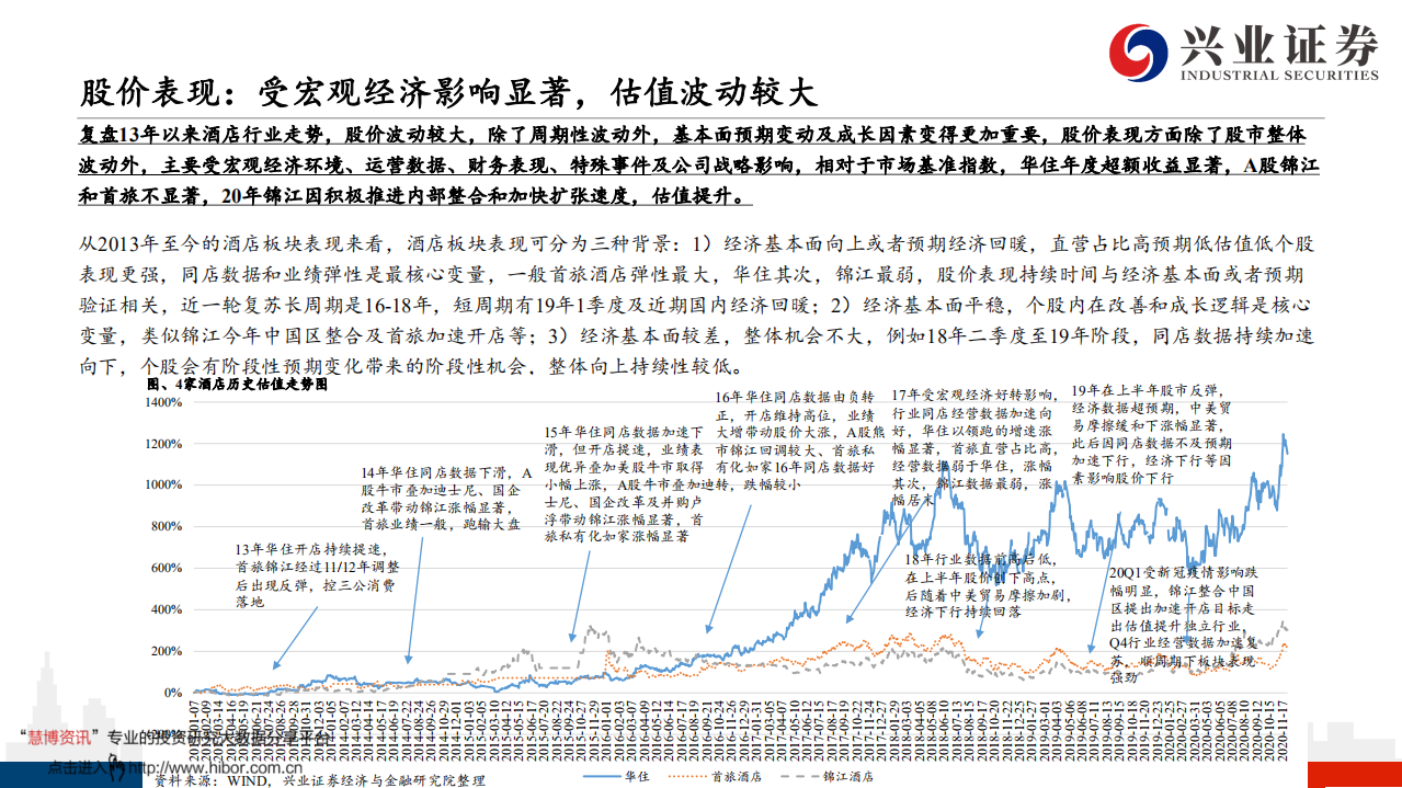 餐饮旅游行业：境内一枝独秀，迈过极端困境加速前行-2020201209.pdf 第3页