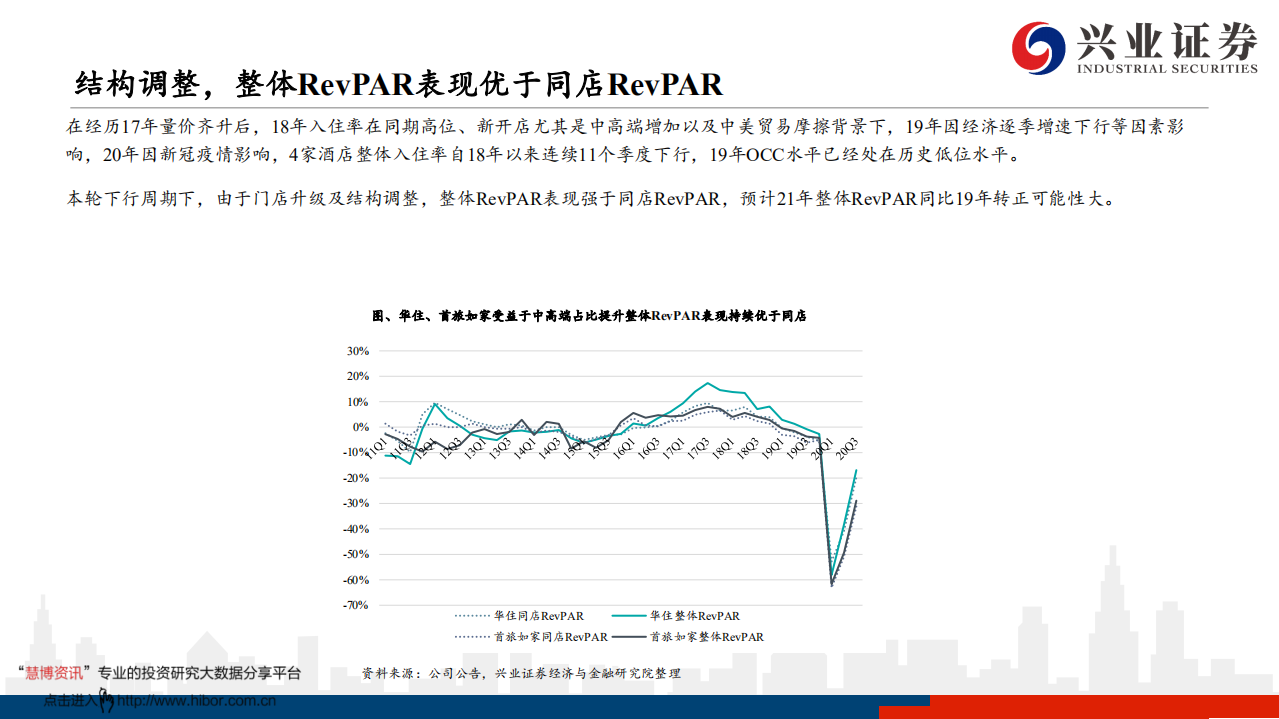 餐饮旅游行业：境内一枝独秀，迈过极端困境加速前行-2020201209.pdf 第6页