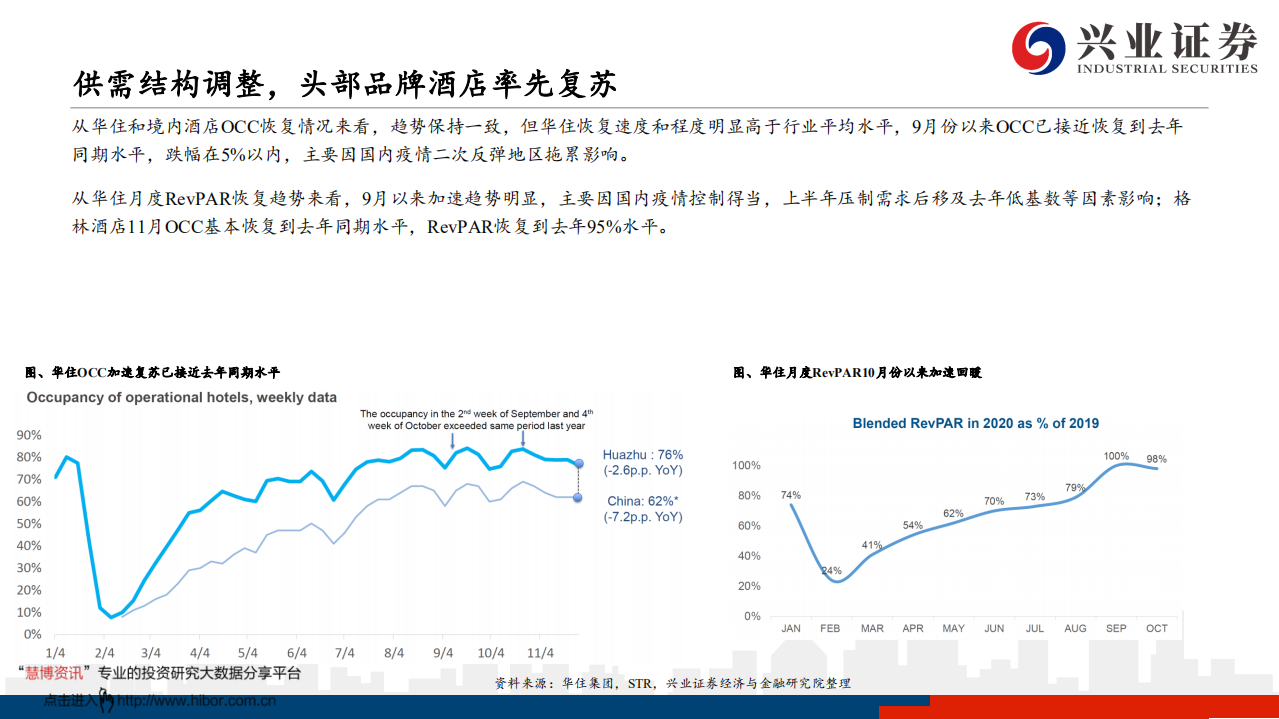 餐饮旅游行业：境内一枝独秀，迈过极端困境加速前行-2020201209.pdf 第5页