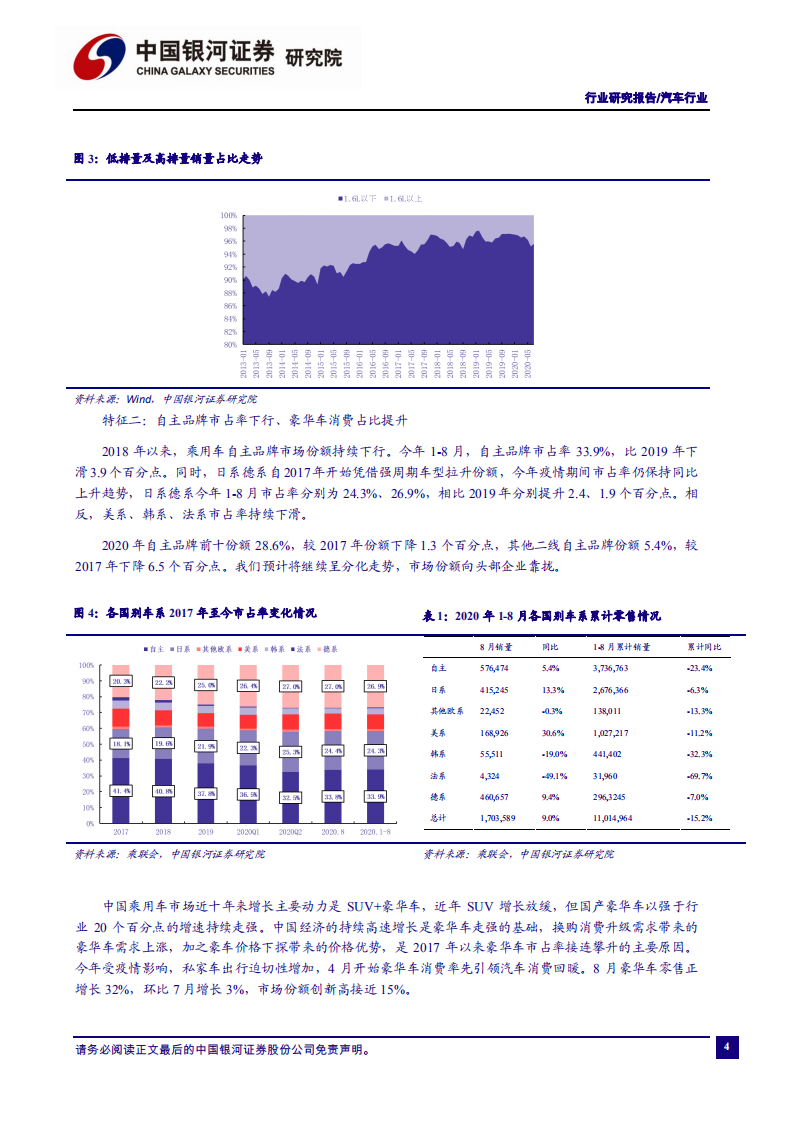 汽车行业：乘用车行业“金九银十”延续关注头部供应商机会-20201027.pdf 第5页