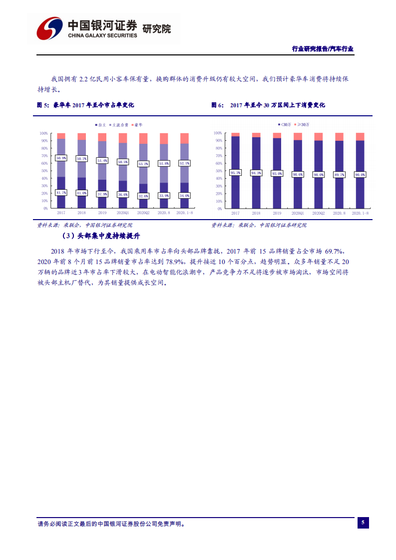 汽车行业：乘用车行业“金九银十”延续关注头部供应商机会-20201027.pdf 第6页