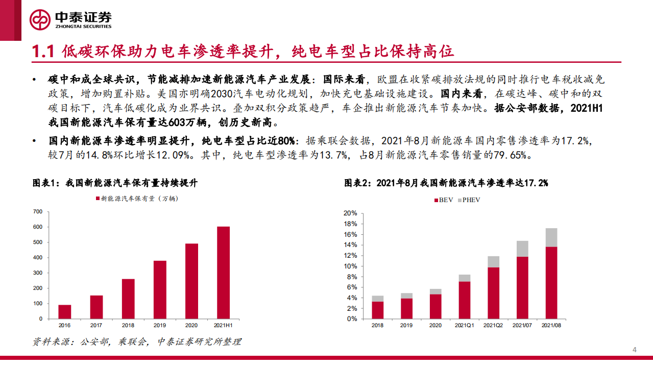 汽车行业：从《智能汽车解决方案2030》看华为产业链投资机会-211021.pdf 第4页