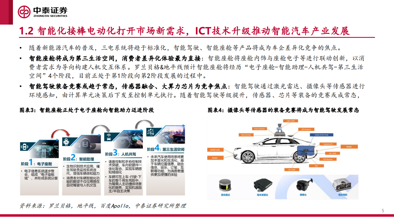 汽车行业：从《智能汽车解决方案2030》看华为产业链投资机会-211021.pdf 第5页