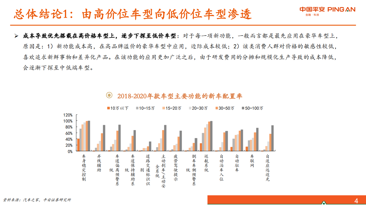 汽车行业：从过去10年的历史展望汽车智能化配置的未来-20201012.pdf 第4页