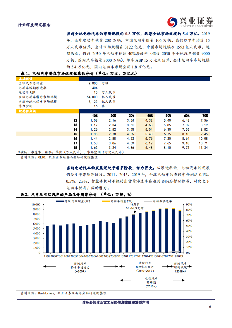 汽车行业：从苹果链机会演变看特斯拉链后续机会，黄金十年苹果链，赤金时代特斯拉-20200820.pdf 第6页