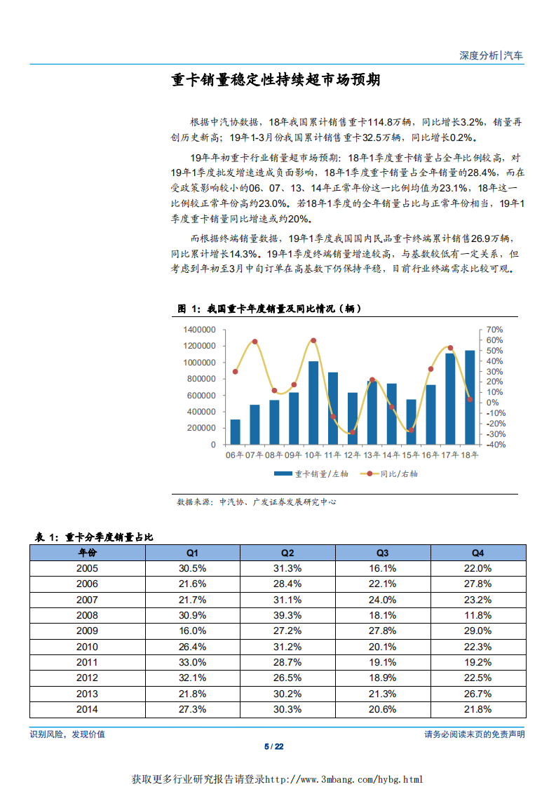 汽车行业：从重卡对中卡的替代需求再论重卡保有量-190422.pdf 第5页