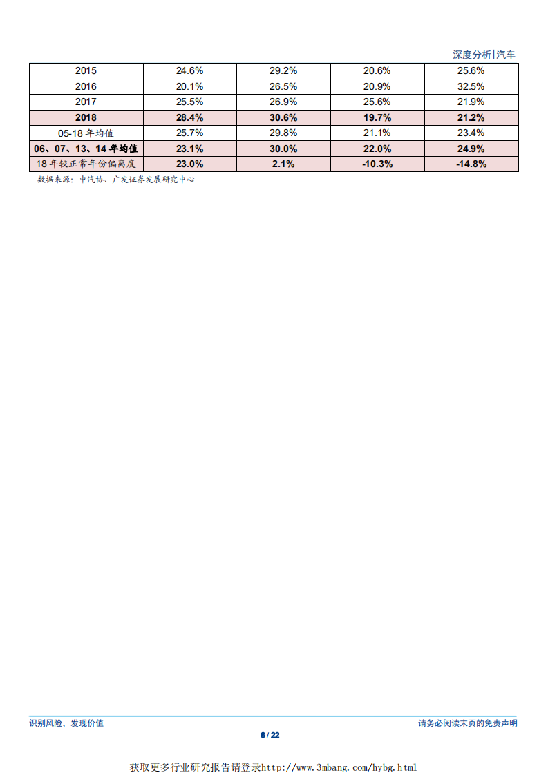 汽车行业：从重卡对中卡的替代需求再论重卡保有量-190422.pdf 第6页