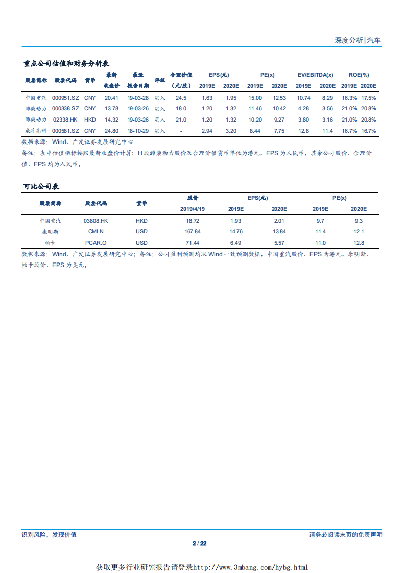 汽车行业：从重卡对中卡的替代需求再论重卡保有量-190422.pdf 第2页