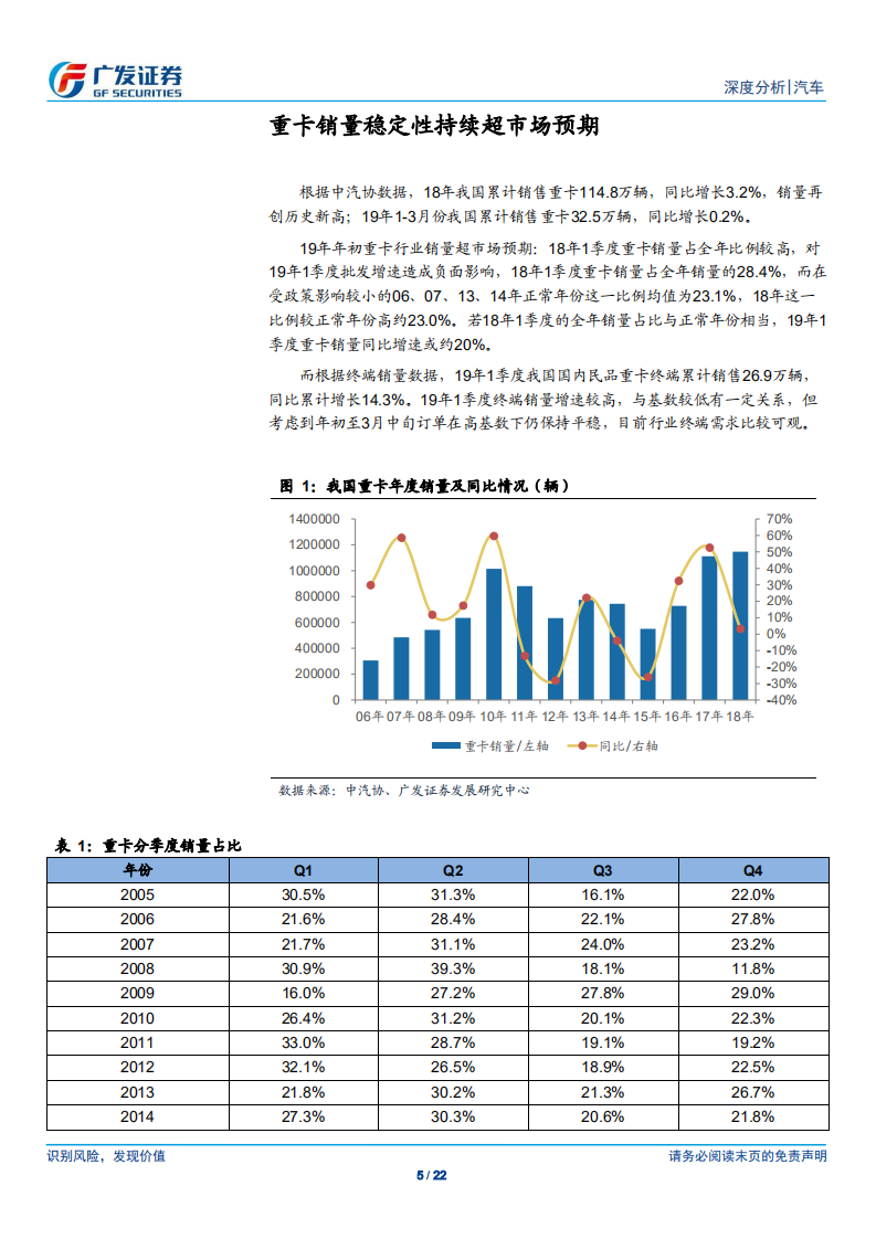 汽车行业：从重卡对中卡的替代需求再论重卡保有量.pdf 第5页