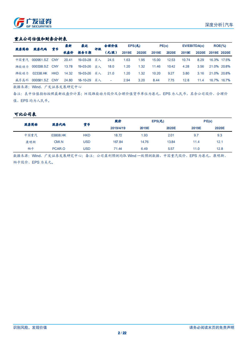 汽车行业：从重卡对中卡的替代需求再论重卡保有量.pdf 第2页