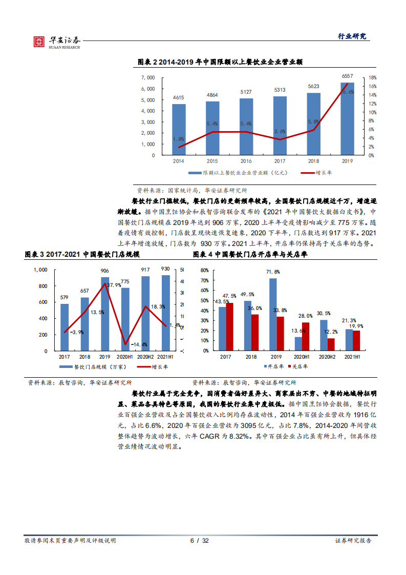 互联网传媒行业深度报告：深耕用户及商户价值，餐饮外卖行业持续稳健增长-211208.pdf 第6页